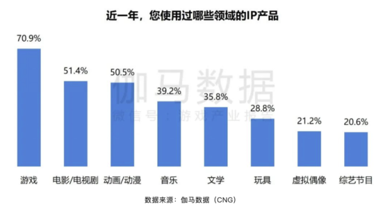 image (1) ChinaJoy IP大会前瞻:以“新世代 心触点”撬动Z世代经济新蓝海